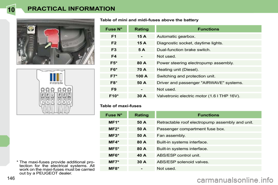 Peugeot 308 CC 2009  Owners Manual 10
�1�4�6
PRACTICAL INFORMATION
  Table of mini and midi-fuses above the battery 
� � �*� � � � �T�h�e� �m�a�x�i�-�f�u�s�e�s� �p�r�o�v�i�d�e� �a�d�d�i�t�i�o�n�a�l� �p�r�o�- �t�e�c�t�i�o�n�  �f�o�r�  �