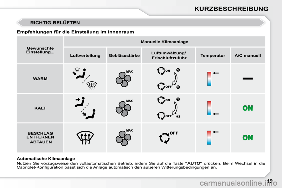 Peugeot 308 CC 2009  Betriebsanleitung (in German) KURZBESCHREIBUNG
 RICHTIG BELÜFTEN 
  Empfehlungen für die Einstellung im Innenraum  
  
Automatische Klimaanlage     
Nutzen  Sie  vorzugsweise  den  vollautomatischen  Betrieb,  indem  Sie  a uf  