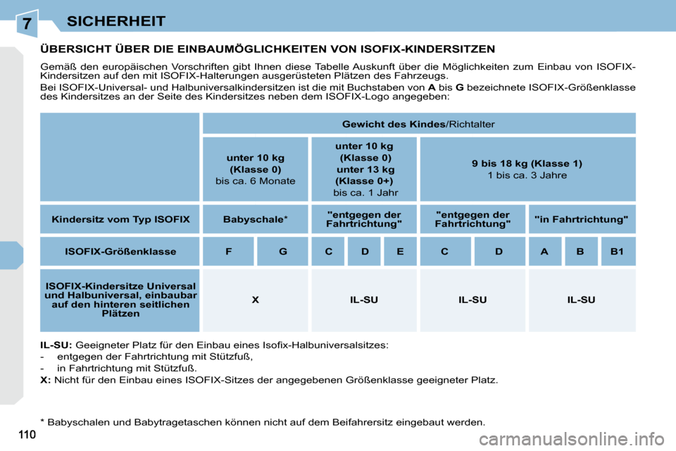 Peugeot 308 CC 2009  Betriebsanleitung (in German) 7SICHERHEIT
         ÜBERSICHT ÜBER DIE EINBAUMÖGLICHKEITEN VON ISOFIX-KINDERSITZEN 
 Gemäß  den  europäischen  Vorschriften  gibt  Ihnen  diese Tabelle Auskunft  über  die  Möglichkeiten  zum