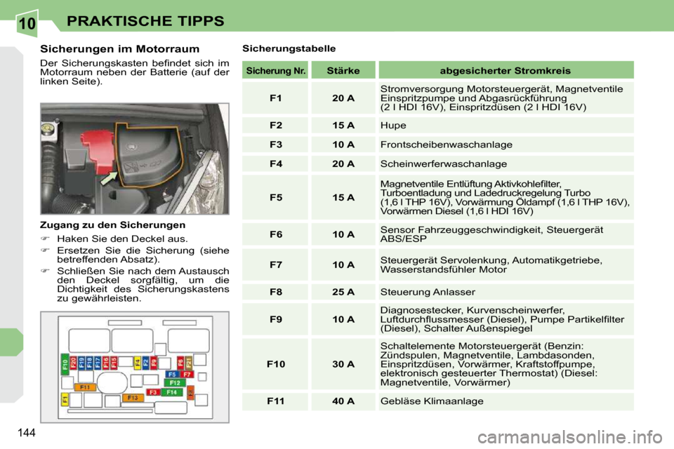 Peugeot 308 CC 2009  Betriebsanleitung (in German) 10
144
PRAKTISCHE TIPPS
  Sicherungen im Motorraum  
� �D�e�r�  �S�i�c�h�e�r�u�n�g�s�k�a�s�t�e�n�  �b�e�ﬁ� �n�d�e�t�  �s�i�c�h�  �i�m�  
�M�o�t�o�r�r�a�u�m�  �n�e�b�e�n�  �d�e�r�  �B�a�t�t�e�r�i�e� 