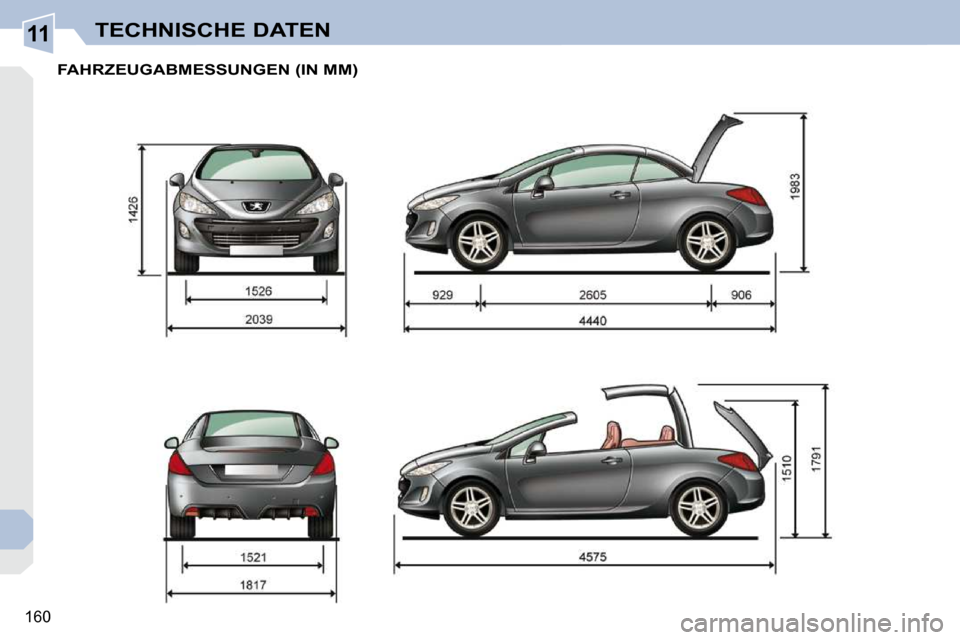 Peugeot 308 CC 2009 Betriebsanleitung (in German) 11
160
TECHNISCHE DATEN
FAHRZEUGABMESSUNGEN (IN MM) Peugeot 308 CC 2009 Betriebsanleitung (in German) 11
160
TECHNISCHE DATEN
FAHRZEUGABMESSUNGEN (IN MM)