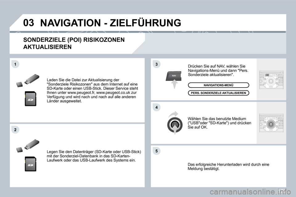 Peugeot 308 CC 2009  Betriebsanleitung (in German) 175
�0�3
�5
3
�4
�2
NAV
�1
 Laden Sie die Datei zur Aktualisierung der "Sonderziele Risikozonen" aus dem Internet auf eine SD-Karte oder einen USB-Stick. Dieser Service steht  Ihnen unter www.peugeot.