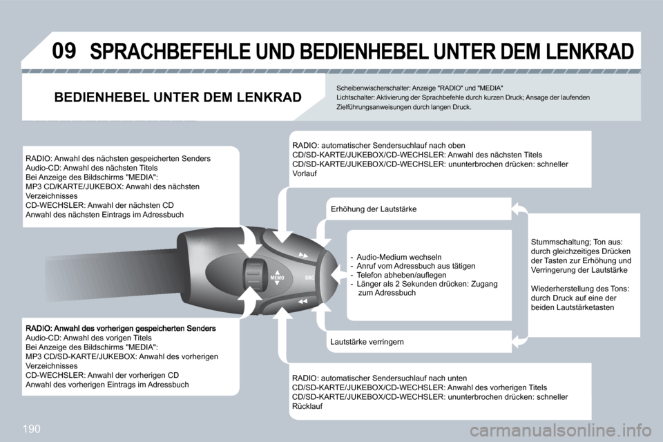 Peugeot 308 CC 2009  Betriebsanleitung (in German) 190
�0�9
 Audio-CD: Anwahl des vorigen Titels  Bei Anzeige des Bildschirms "MEDIA":  MP3 CD/SD-KARTE/JUKEBOX: Anwahl des vorherigen Verzeichnisses  CD-WECHSLER: Anwahl der vorherigen CD  Anwahl des vo