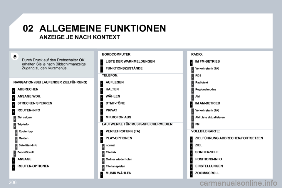 Peugeot 308 CC 2009  Betriebsanleitung (in German) 206
�0�2
1
2
3
3
2
1
1
1
3
2
1
1
1
1
1
1
1
1
1
1
1
1
2
2
2
2
1
1
2
1
2
2
2
2
2
2
2
1
1
1
1
1
1
     ALLGEMEINE FUNKTIONEN 
 Durch Druck auf den Drehschalter OK erhalten Sie je nach Bildschirmanzeige Z