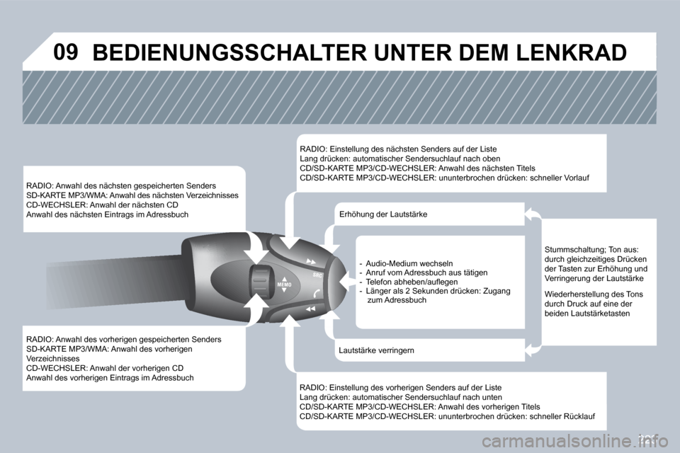 Peugeot 308 CC 2009  Betriebsanleitung (in German) 223
�0�9
 RADIO: Anwahl des vorherigen gespeicherten Senders  SD-KARTE MP3/WMA: Anwahl des vorherigen Verzeichnisses  CD-WECHSLER: Anwahl der vorherigen CD  Anwahl des vorherigen Eintrags im Adressbuc