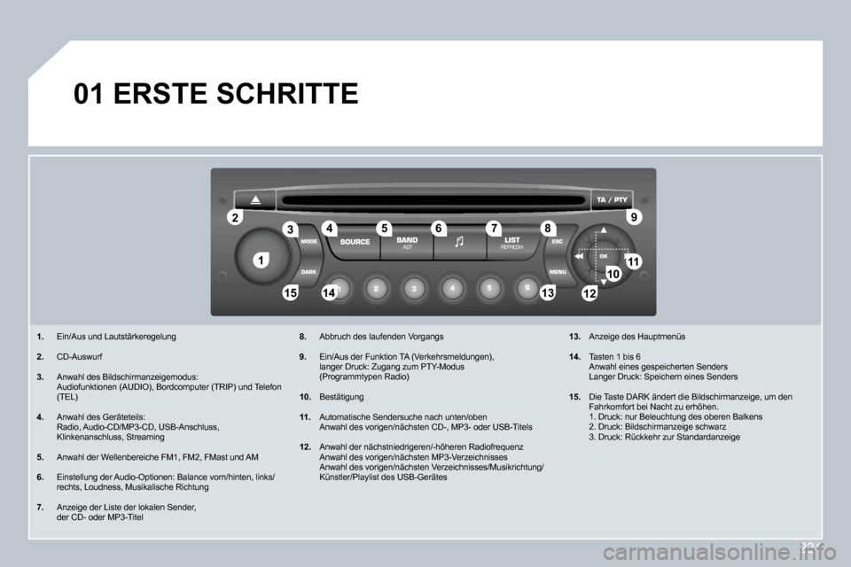 Peugeot 308 CC 2009  Betriebsanleitung (in German) 231
11
22
10101111
131314141515
33445566778899
1212
01 ERSTE SCHRITTE 
   1.   Ein/Aus und Lautstärkeregelung 
  2.   CD-Auswurf 
  3.   Anwahl des Bildschirmanzeigemodus:    Audiofunktionen (AUDIO),