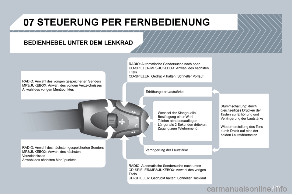 Peugeot 308 CC 2009  Betriebsanleitung (in German) 269
 RADIO: Anwahl des vorigen gespeicherten Senders    MP3/JUKEBOX: Anwahl des vorigen Verzeichnisses Anwahl des vorigen Menüpunktes 
 RADIO: Anwahl des nächsten gespeicherten Senders  MP3/JUKEBOX: