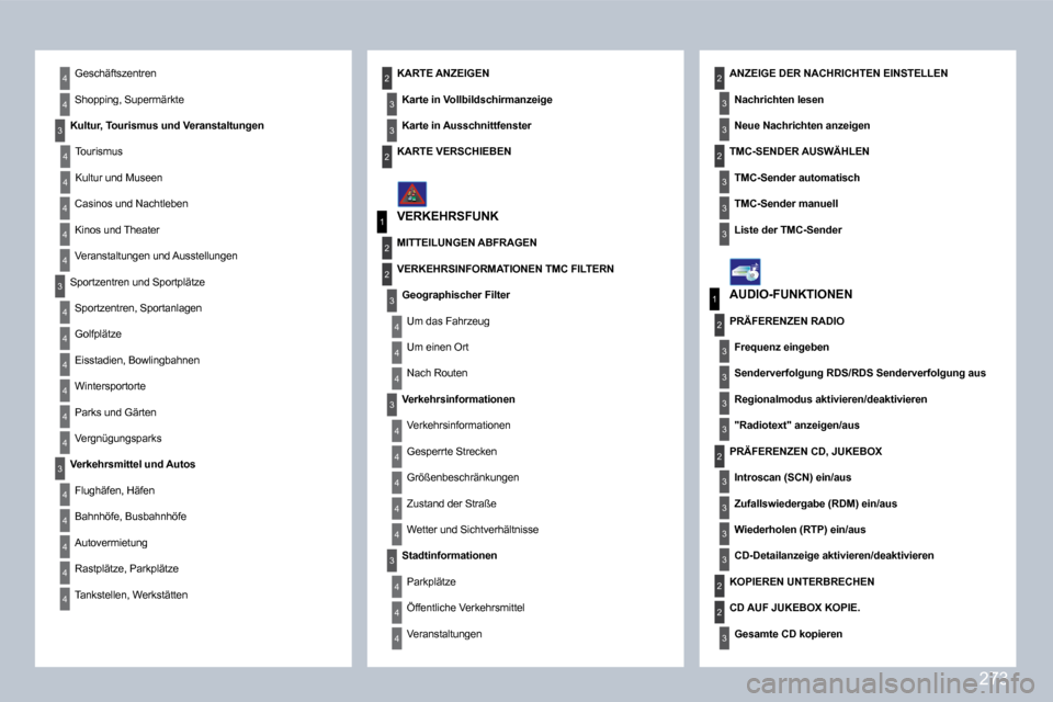 Peugeot 308 CC 2009  Betriebsanleitung (in German) 273
4
4
4
4
4
4
4
4
3
4
4
4
4
3
3
4
4
1
2
3
4
4
4
3
4
4
4
4
4
1
2
3
3
3
3
3
3
3
3
2
3
2
2
3
3
3
3
22
4
4
2
4
4
3
3
4
4
4
3
3
22 Geschäftszentren 
 Shopping, Supermärkte 
� � �K�u�l�t�u�r�,� �T�o�u�r