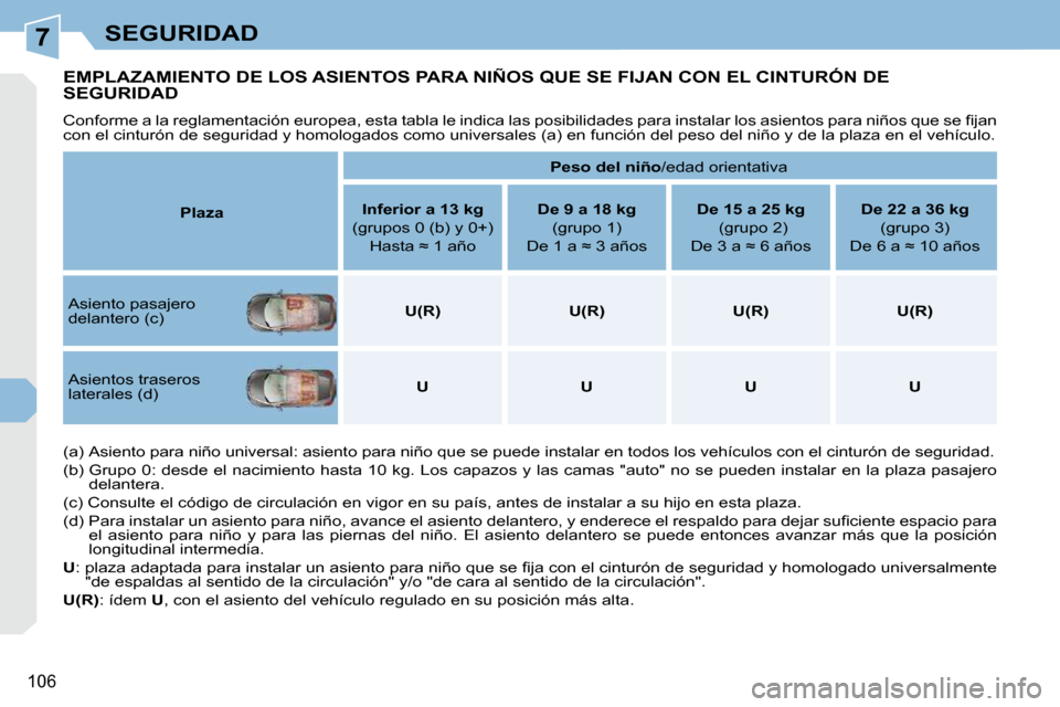 Peugeot 308 CC 2009  Manual del propietario (in Spanish) 7
106
SEGURIDAD
         EMPLAZAMIENTO DE LOS ASIENTOS PARA NIÑOS QUE SE FIJAN CON EL CINTURÓN DE SEGURIDAD 
� �C�o�n�f�o�r�m�e� �a� �l�a� �r�e�g�l�a�m�e�n�t�a�c�i�ó�n� �e�u�r�o�p�e�a�,� �e�s�t�a� 