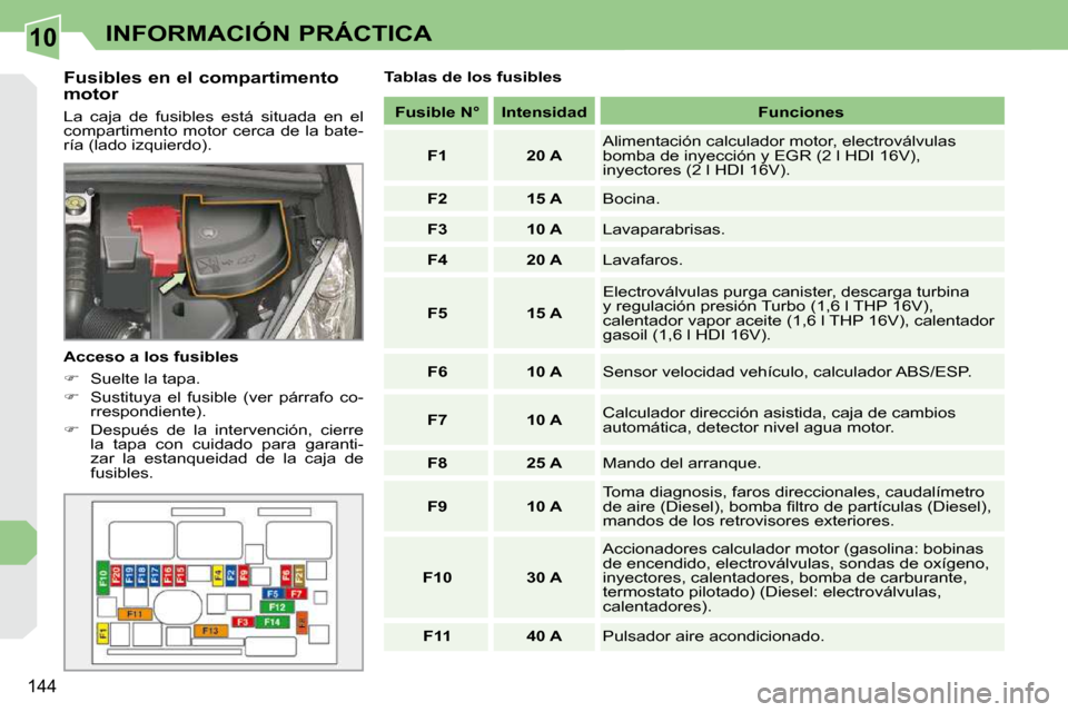 Peugeot 308 CC 2009  Manual del propietario (in Spanish) 10
144
INFORMACIÓN PRÁCTICA
  Fusibles en el compartimento  
motor  
 La  caja  de  fusibles  está  situada  en  el  
compartimento  motor cerca de la bate-
�r�í�a� �(�l�a�d�o� �i�z�q�u�i�e�r�d�o�