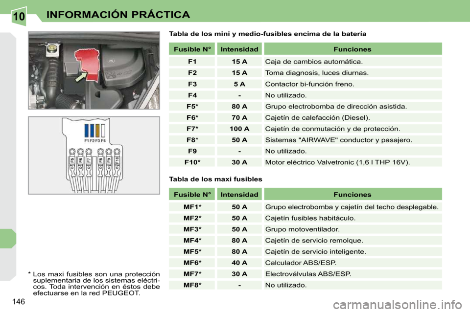 Peugeot 308 CC 2009  Manual del propietario (in Spanish) 10
146
INFORMACIÓN PRÁCTICA
  Tabla de los mini y medio-fusibles encima de la batería 
  *    Los  maxi  fusibles  son  una  protección  suplementaria de los sistemas eléctri- 
cos. Toda  interve
