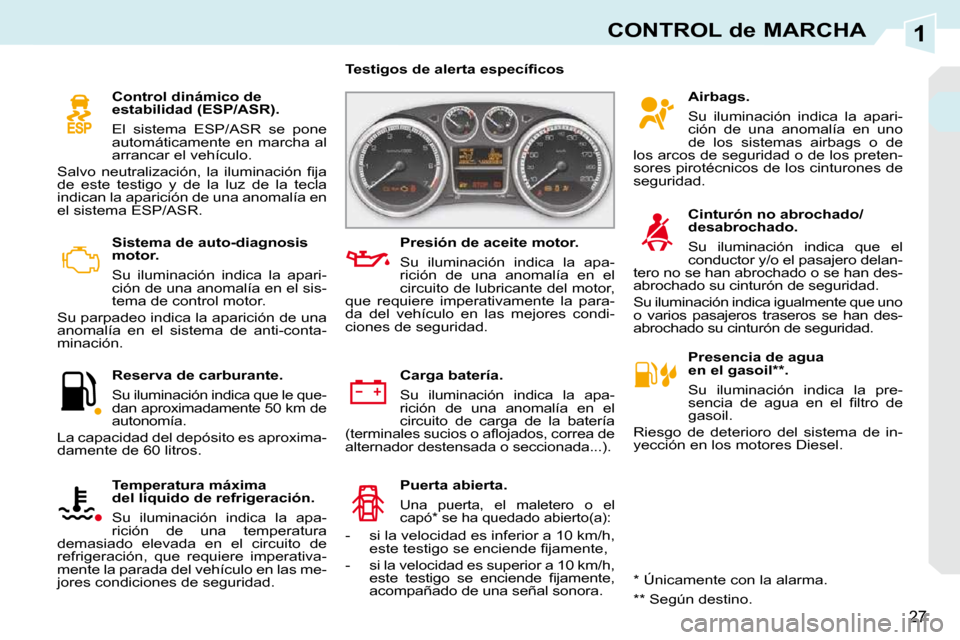 Peugeot 308 CC 2009 Manual del propietario (in Spanish) 1
27
CONTROL de MARCHA
Sistema de auto-diagnosis
motor.
Su iluminación indica la apari-
ción de una anomalía en el sis-
tema de control motor.
Su parpadeo indica la aparición de una Peugeot 308 CC 2009 Manual del propietario (in Spanish) 1
27
CONTROL de MARCHA
Sistema de auto-diagnosis
motor.
Su iluminación indica la apari-
ción de una anomalía en el sis-
tema de control motor.
Su parpadeo indica la aparición de una
