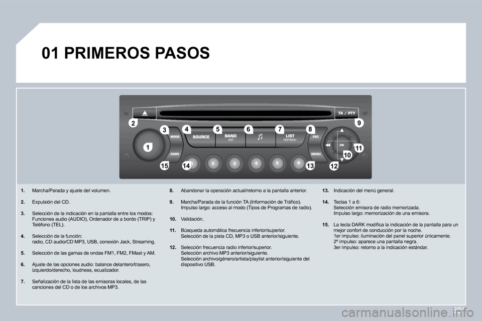 Peugeot 308 CC 2009  Manual del propietario (in Spanish) 231
11
22
10101111
131314141515
33445566778899
1212
01 PRIMEROS PASOS 
   1. �  �M�a�r�c�h�a�/�P�a�r�a�d�a� �y� �a�j�u�s�t�e� �d�e�l� �v�o�l�u�m�e�n�.� 
2.� �  �E�x�p�u�l�s�i�ó�n� �d�e�l� �C�D�.� 
3.