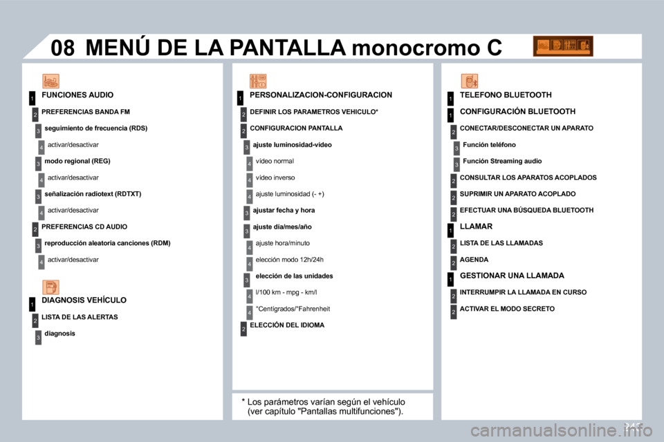 Peugeot 308 CC 2009  Manual del propietario (in Spanish) 243
11
2
3
4
3
4
3
4
2
3
4
2
3
4
2
4
4
3
3
4
4
1
22
1
2
3
3
08
3
4
4
1
2
2
2
2
1
2
1
2
3
2
  PERSONALIZACION-CONFIGURACION   FUNCIONES AUDIO 
           MENÚ DE LA PANTALLA monocromo C 
� � �*� � � �