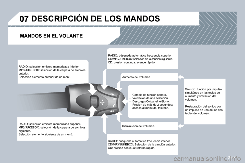 Peugeot 308 CC 2009  Manual del propietario (in Spanish) 269
� �R�A�D�I�O�:� �s�e�l�e�c�c�i�ó�n� �e�m�i�s�o�r�a� �m�e�m�o�r�i�z�a�d�a� �i�n�f�e�r�i�o�r�.� � �M�P�3�/�J�U�K�E�B�O�X�:� �s�e�l�e�c�c�i�ó�n� �d�e� �l�a� �c�a�r�p�e�t�a� �d�e� �a�r�c�h�i�v�o�s� 