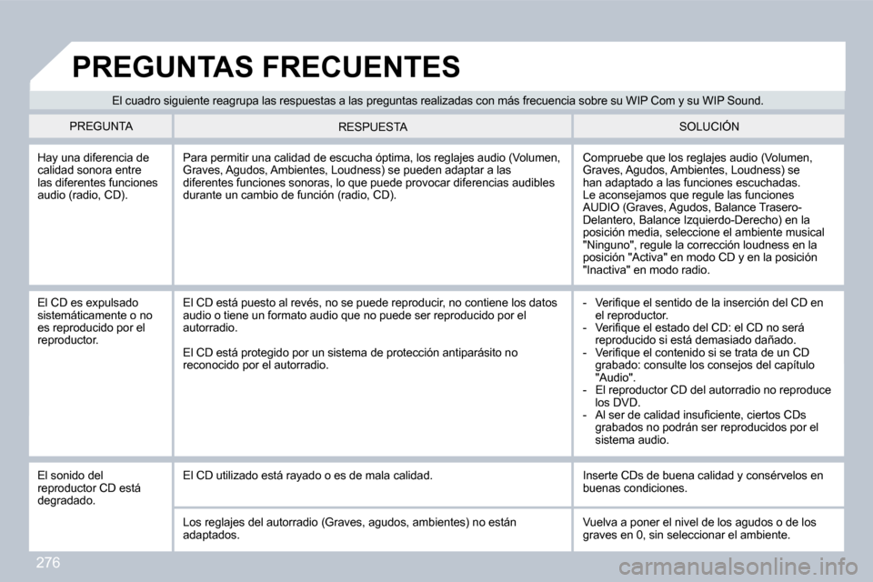 Peugeot 308 CC 2009  Manual del propietario (in Spanish) 276
� �E�l� �c�u�a�d�r�o� �s�i�g�u�i�e�n�t�e� �r�e�a�g�r�u�p�a� �l�a�s� �r�e�s�p�u�e�s�t�a�s� �a� �l�a�s� �p�r�e�g�u�n�t�a�s� �r�e�a�l�i�z�a�d�a�s� �c�o�n� �m�á�s� �f�r�e�c�u�e�n�c�i�a� �s�o�b�r�e� �