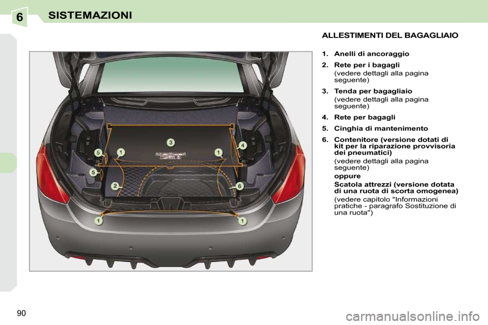 Peugeot 308 CC 2009  Manuale del proprietario (in Italian) 6
90
SISTEMAZIONI
           ALLESTIMENTI DEL BAGAGLIAIO 
   
1.     Anelli di ancoraggio   
  
2.     Rete per i bagagli     
  (vedere dettagli alla pagina  seguente) 
  
3.     Tenda per bagagliaio