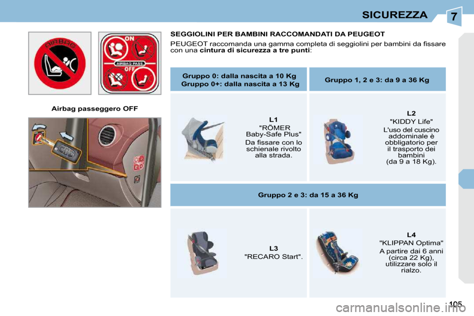 Peugeot 308 CC 2009  Manuale del proprietario (in Italian) 7SICUREZZA
   Airbag passeggero OFF     SEGGIOLINI PER BAMBINI RACCOMANDATI DA PEUGEOT  
� �P�E�U�G�E�O�T� �r�a�c�c�o�m�a�n�d�a� �u�n�a� �g�a�m�m�a� �c�o�m�p�l�e�t�a� �d�i� �s�e�g�g�i�o�l�i�n�i� �p�e�