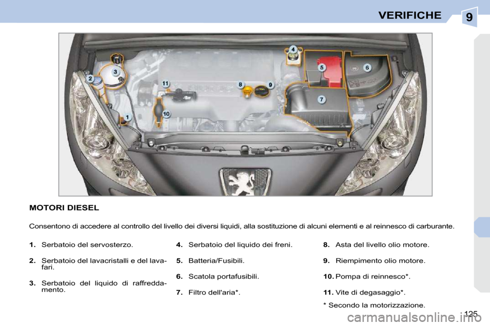 Peugeot 308 CC 2009  Manuale del proprietario (in Italian) 9
125
VERIFICHE
MOTORI DIESEL 
� �C�o�n�s�e�n�t�o�n�o� �d�i� �a�c�c�e�d�e�r�e� �a�l� �c�o�n�t�r�o�l�l�o� �d�e�l� �l�i�v�e�l�l�o� �d�e�i� �d�i�v�e�r�s�i� �l�i�q�u�i�d�i�,� �a�l�l�a� �s�o�s�t�i�t�u�z�i�