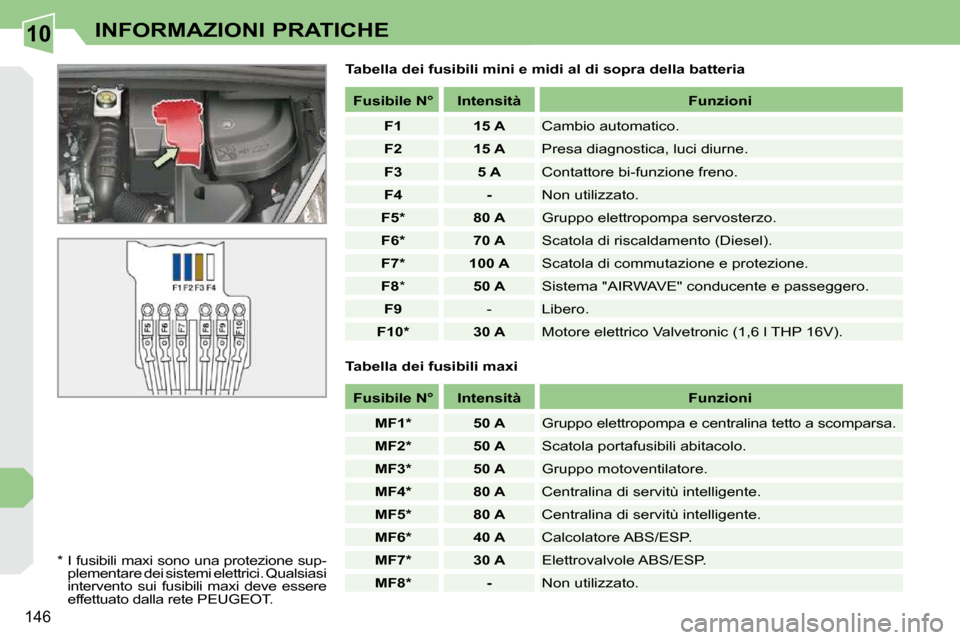 Peugeot 308 CC 2009  Manuale del proprietario (in Italian) 10
146
INFORMAZIONI PRATICHE
  Tabella dei fusibili mini e midi al di sopra della batteria 
  *    I fusibili maxi sono una protezione sup- plementare dei sistemi elettrici. Qualsiasi  
intervento  su