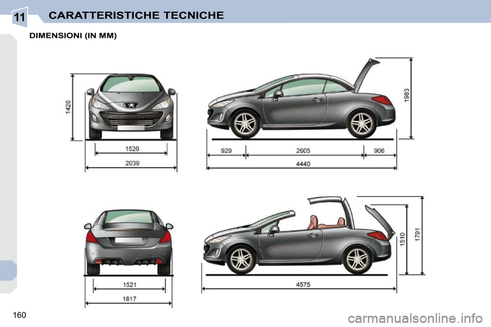 Peugeot 308 CC 2009  Manuale del proprietario (in Italian) 11
160
CARATTERISTICHE TECNICHE
DIMENSIONI (IN MM)   