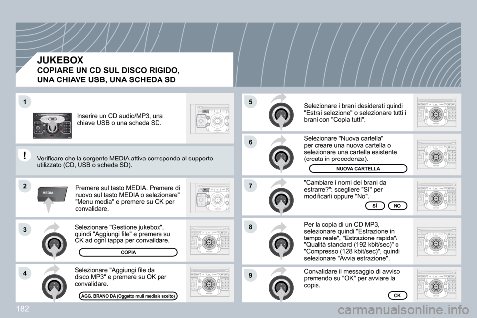Peugeot 308 CC 2009  Manuale del proprietario (in Italian) �1�8�2
2
ABC 3
DEF
5
JKL
4
GHI 6
MNO
8
TUV
7
PQRS 9
WXYZ
0
* #
1
RADIO MEDIA
NAV ESC TRAFFIC
SETUP
ADDR BOOK
�1
�2
3
�4
�5
�6
�7
�8
�9
MEDIA
 Selezionare "Gestione jukebox", �q�u�i�n�d�i� �"�A�g�g�i�u