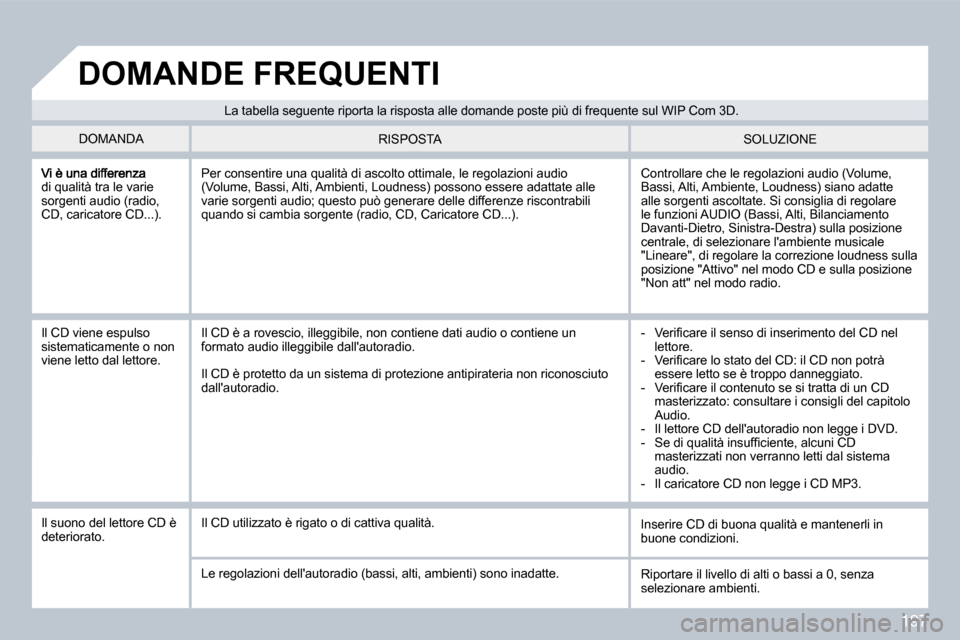 Peugeot 308 CC 2009  Manuale del proprietario (in Italian) �1�9�7
di qualità tra le varie sorgenti audio (radio, CD, caricatore CD...). 
 Controllare che le regolazioni audio (Volume, Bassi, Alti, Ambiente, Loudness) siano adatte alle sorgenti ascoltate. Si 