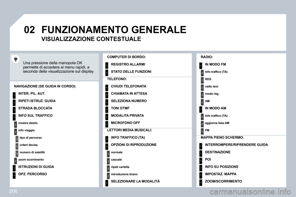 Peugeot 308 CC 2009  Manuale del proprietario (in Italian) 206
�0�2
1
2
3
3
2
1
1
1
3
2
1
1
1
1
1
1
1
1
1
1
1
1
2
2
2
2
1
1
2
1
2
2
2
2
2
2
2
1
1
1
1
1
1
     FUNZIONAMENTO GENERALE 
 Una pressione della manopola OK permette di accedere ai menu rapidi, a seco