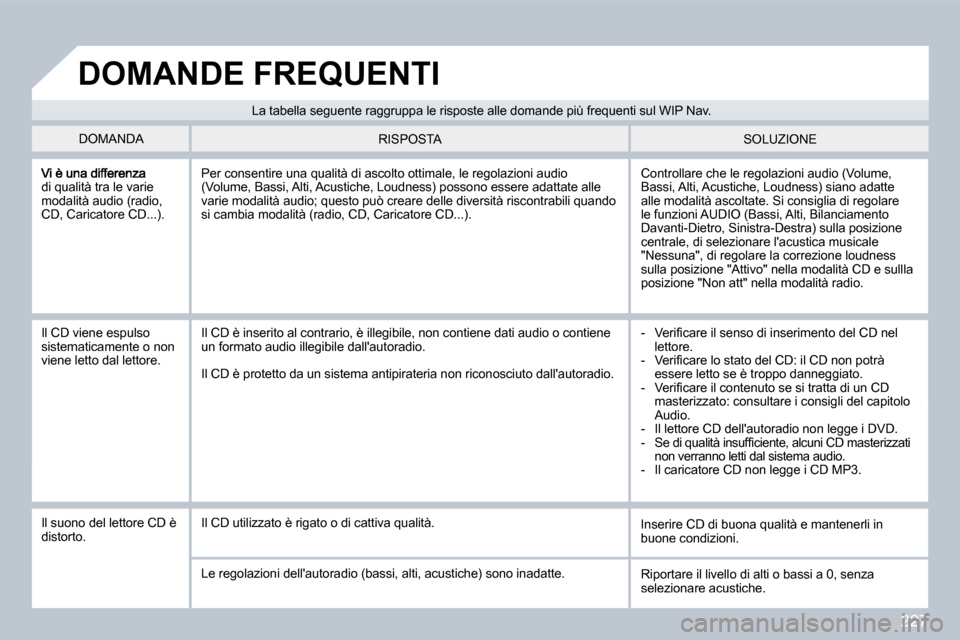 Peugeot 308 CC 2009 Manuale del proprietario (in Italian) 227
di qualità tra le varie modalità audio (radio, CD, Caricatore CD...).
Controllare che le regolazioni audio (Volume, Bassi, Alti, Acustiche, Loudness) siano adatte alle modalità ascoltate. Si Peugeot 308 CC 2009 Manuale del proprietario (in Italian) 227
di qualità tra le varie modalità audio (radio, CD, Caricatore CD...).
Controllare che le regolazioni audio (Volume, Bassi, Alti, Acustiche, Loudness) siano adatte alle modalità ascoltate. Si