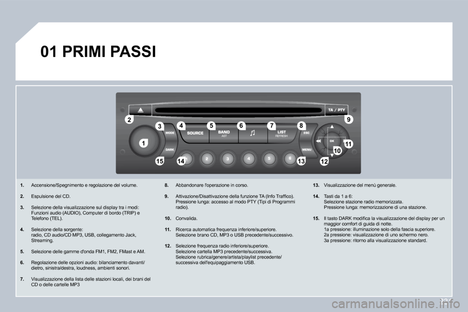 Peugeot 308 CC 2009  Manuale del proprietario (in Italian) 231
11
22
10101111
131314141515
33445566778899
1212
01 PRIMI PASSI 
   1.� �  �A�c�c�e�n�s�i�o�n�e�/�S�p�e�g�n�i�m�e�n�t�o� �e� �r�e�g�o�l�a�z�i�o�n�e� �d�e�l� �v�o�l�u�m�e�.� 
  2. �  �E�s�p�u�l�s�i�