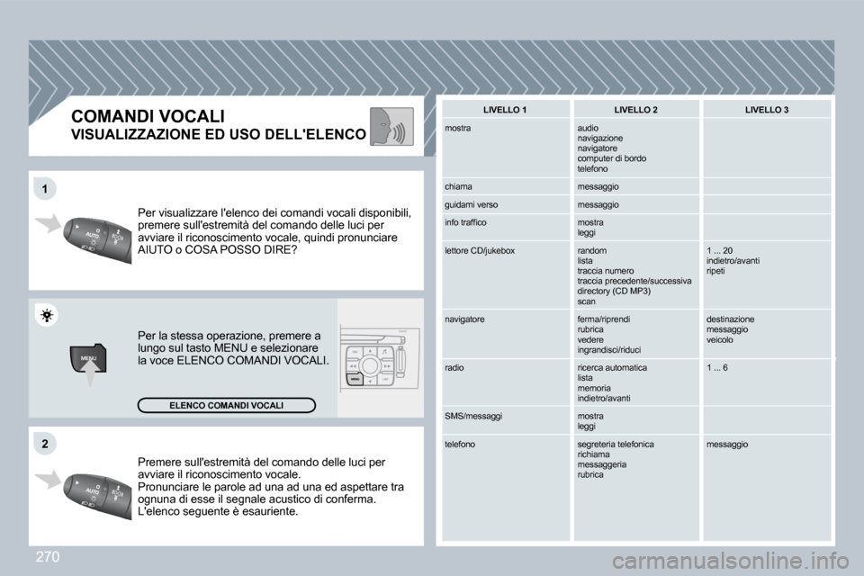 Peugeot 308 CC 2009  Manuale del proprietario (in Italian) 270
MENU
�1�1
�2�2
� �P�r�e�m�e�r�e� �s�u�l�l��e�s�t�r�e�m�i�t�à� �d�e�l� �c�o�m�a�n�d�o� �d�e�l�l�e� �l�u�c�i� �p�e�r� � �P�r�e�m�e�r�e� �s�u�l�l��e�s�t�r�e�m�i�t�à� �d�e�l� �c�o�m�a�n�d�o� �d�e�