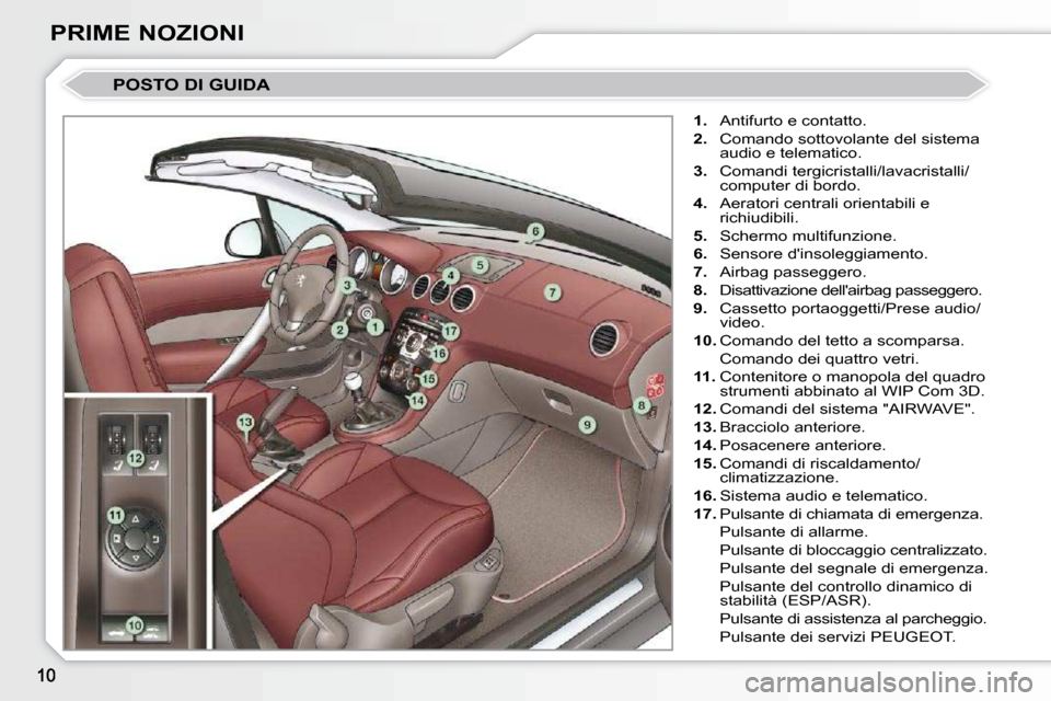 Peugeot 308 CC 2009  Manuale del proprietario (in Italian) PRIME NOZIONI
 POSTO DI GUIDA 
   
1.    Antifurto e contatto. 
  
2.    Comando sottovolante del sistema 
audio e telematico. 
  
3.    Comandi tergicristalli/lavacristalli/
computer di bordo. 
  
4.