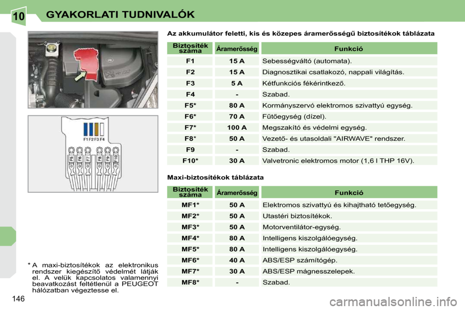 Peugeot 308 CC 2009  Kezelési útmutató (in Hungarian) 10
146
GYAKORLATI TUDNIVALÓK
� � �A�z� �a�k�k�u�m�u�l�á�t�o�r� �f�e�l�e�t�t�i�,� �k�i�s� �é�s� �k�ö�z�e�p�e�s� �á�r�a�m�e�r5�s�s�é�gC� �b�i�z�t�o�s�í�t�é�k�o�k� �t�á�b�l�á�z�a�t�a� 
 *    