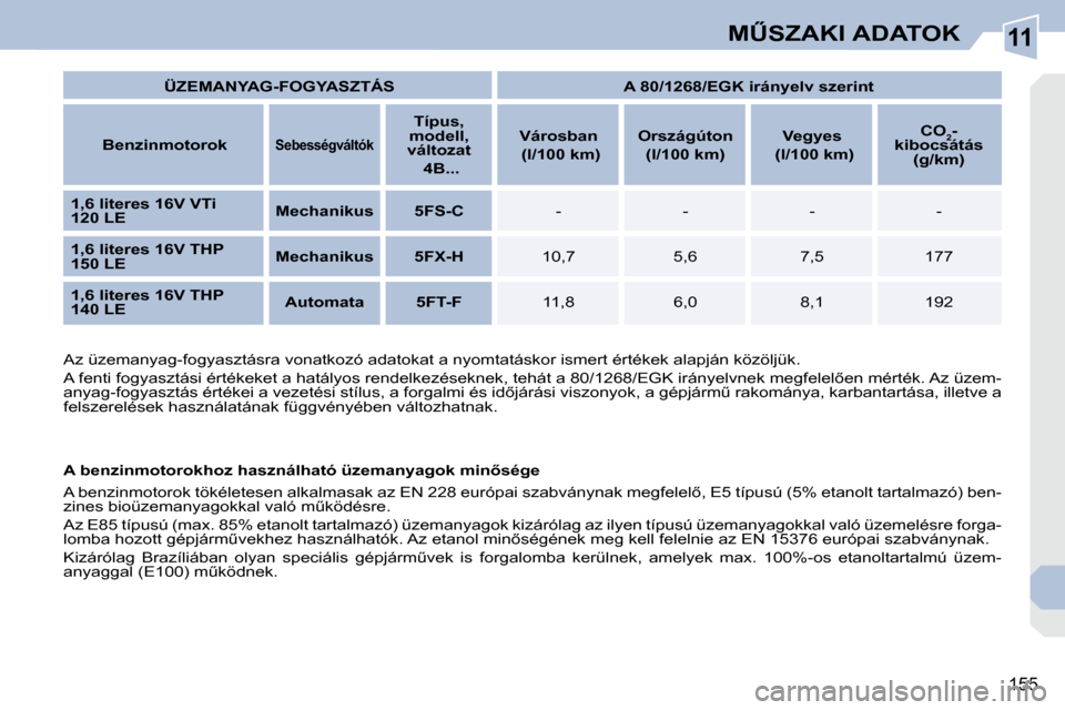 Peugeot 308 CC 2009  Kezelési útmutató (in Hungarian) 11
155
�MB�S�Z�A�K�I� �A�D�A�T�O�K
   
�Ü�Z�E�M�A�N�Y�A�G�-�F�O�G�Y�A�S�Z�T�Á�S�        �A� �8�0�/�1�2�6�8�/�E�G�K� �i�r�á�n�y�e�l�v� �s�z�e�r�i�n�t�    
  
�B�e�n�z�i�n�m�o�t�o�r�o�k�       
�S�e