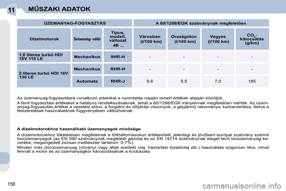 Peugeot 308 CC 2009  Kezelési útmutató (in Hungarian) 11
158
�MB�S�Z�A�K�I� �A�D�A�T�O�K
   
�Ü�Z�E�M�A�N�Y�A�G�-�F�O�G�Y�A�S�Z�T�Á�S�        �A� �8�0�/�1�2�6�8�/�E�G�K� �s�z�a�b�v�á�n�y�n�a�k� �m�e�g�f�e�l�e�l5�e�n�    
  
�D�í�z�e�l�m�o�t�o�r�o�k