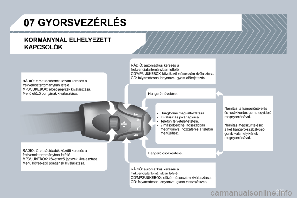 Peugeot 308 CC 2009  Kezelési útmutató (in Hungarian) 269
� �R�Á�D�I�Ó�:� �t�á�r�o�l�t� �r�á�d�i�ó�a�d�ó�k� �k�ö�z�ö�t�t�i� �k�e�r�e�s�é�s� �a� �f�r�e�k�v�e�n�c�i�a�t�a�r�t�o�m�á�n�y�b�a�n� �l�e�f�e�l�é�.� � �M�P�3�/�J�U�K�E�B�O�X�:� �e�l5�z