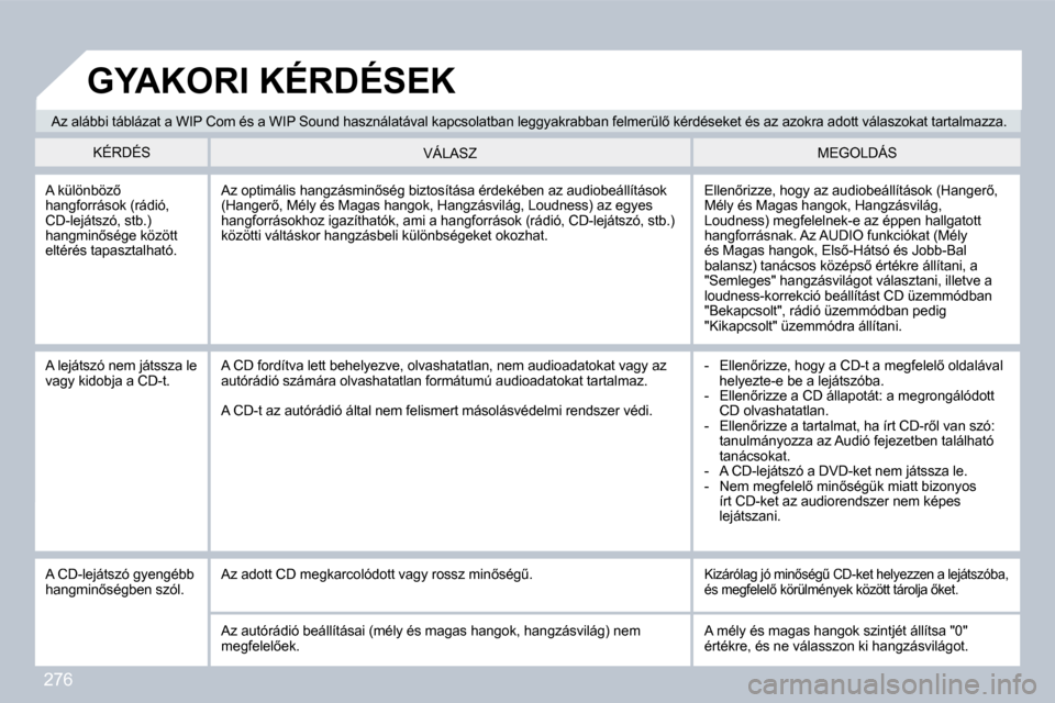 Peugeot 308 CC 2009  Kezelési útmutató (in Hungarian) 276
� �A�z� �a�l�á�b�b�i� �t�á�b�l�á�z�a�t� �a� �W�I�P� �C�o�m� �é�s� �a� �W�I�P� �S�o�u�n�d� �h�a�s�z�n�á�l�a�t�á�v�a�l� �k�a�p�c�s�o�l�a�t�b�a�n� �l�e�g�g�y�a�k�r�a�b�b�a�n� �f�e�l�m�e�r�ü�l