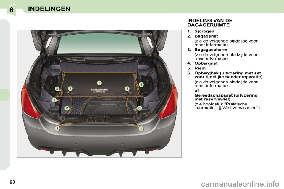 Peugeot 308 CC 2009  Handleiding (in Dutch) 6
90
INDELINGEN
           INDELING VAN DE BAGAGERUIMTE 
   
1.     Sjorogen   
  
2.     Bagagenet     
  (zie de volgende bladzijde voor  meer informatie) 
  
3.     Bagagescherm     
  (zie de volg