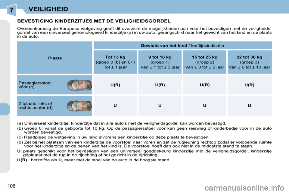 Peugeot 308 CC 2009  Handleiding (in Dutch) 7
106
VEILIGHEID
         BEVESTIGING KINDERZITJES MET DE VEILIGHEIDSGORDEL 
 Overeenkomstig  de  Europese  wetgeving  geeft  dit  overzicht  de  mogelijkheden  aan  voor  het  bevestigen  met  de  ve