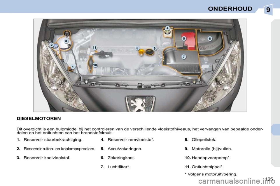 Peugeot 308 CC 2009  Handleiding (in Dutch) 9
125
ONDERHOUD
           DIESELMOTOREN 
 Dit overzicht is een hulpmiddel bij het controleren van de verschillende vloeistofniveaus, het vervangen van bepaalde onder-
delen en het ontluchten van het 