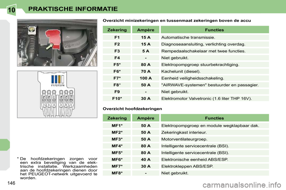 Peugeot 308 CC 2009  Handleiding (in Dutch) 10
146
PRAKTISCHE INFORMATIE
  Overzicht minizekeringen en tussenmaat zekeringen boven de accu 
  *    De  hoofdzekeringen  zorgen  voor  een  extra  beveiliging  van  de  elek- 
trische  installatie.