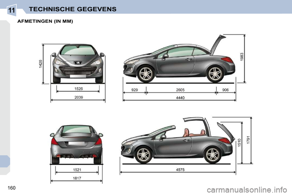 Peugeot 308 CC 2009  Handleiding (in Dutch) 11
160
TECHNISCHE GEGEVENS
     AFMETINGEN (IN MM)   