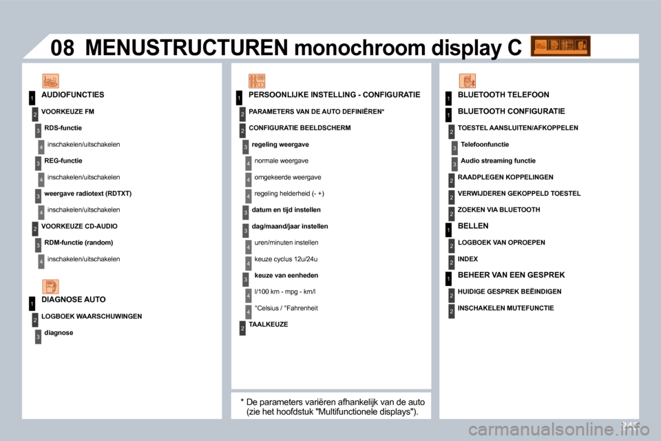 Peugeot 308 CC 2009  Handleiding (in Dutch) 243
11
2
3
4
3
4
3
4
2
3
4
2
3
4
2
4
4
3
3
4
4
1
22
1
2
3
3
08
3
4
4
1
2
2
2
2
1
2
1
2
3
2
  PERSOONLIJKE INSTELLING - CONFIGURATIE   AUDIOFUNCTIES 
           MENUSTRUCTUREN monochroom display C     