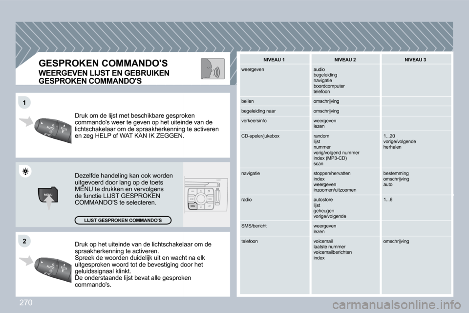 Peugeot 308 CC 2009  Handleiding (in Dutch) 270
MENU
�1�1
�2�2 Druk op het uiteinde van de lichtschakelaaakelaar om de spraakherkenning te activeren.  Spreek de woorden duidelijk uit en wacht wacht na elk uitgesproken woord tot de bevestiging d