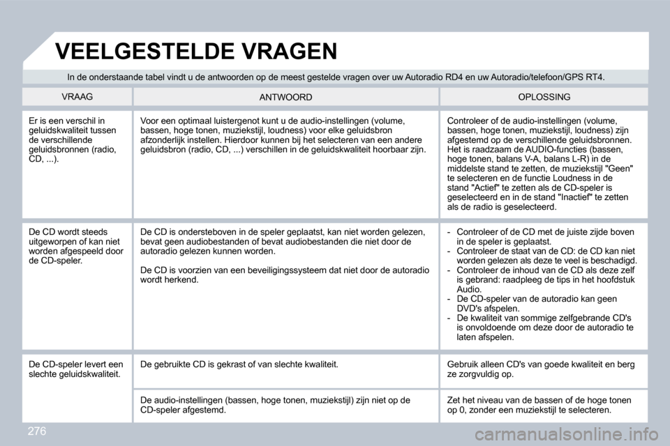 Peugeot 308 CC 2009  Handleiding (in Dutch) 276
 In de onderstaande tabel vindt u de antwoorden op de meest gestelde vragen over uw Autoradio RD4 en u w Autoradio/telefoon/GPS RT4. 
 VRAAG  OPLOSSING  ANTWOORD 
 Er is een verschil in geluidskwa