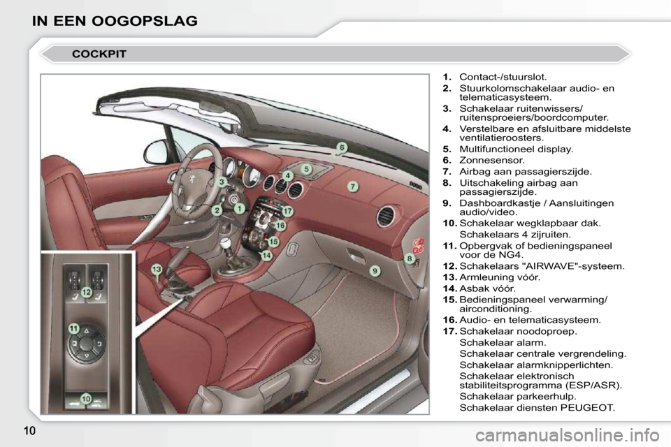 Peugeot 308 CC 2009  Handleiding (in Dutch) IN EEN OOGOPSLAG
 COCKPIT 
   
1.    Contact-/stuurslot. 
  
2.    Stuurkolomschakelaar audio- en 
telematicasysteem. 
  
3.    Schakelaar ruitenwissers/
ruitensproeiers/boordcomputer. 
  
4.    Verst