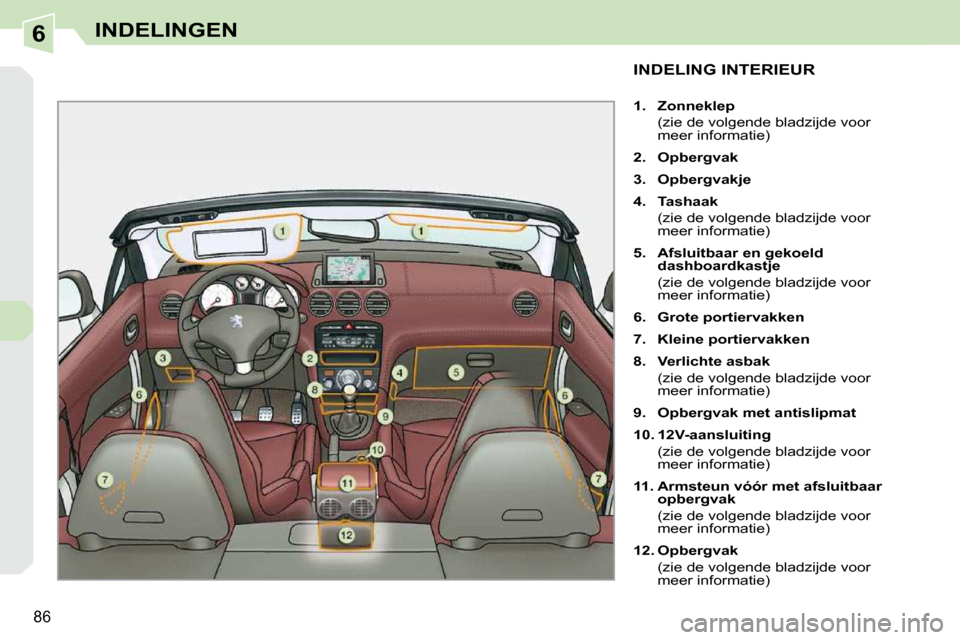 Peugeot 308 CC 2009  Handleiding (in Dutch) 6
86
INDELINGEN
           INDELING INTERIEUR 
   
1.     Zonneklep     
  (zie de volgende bladzijde voor  meer informatie) 
  
2.     Opbergvak   
  
3.     Opbergvakje   
  
4.     Tashaak     
  (
