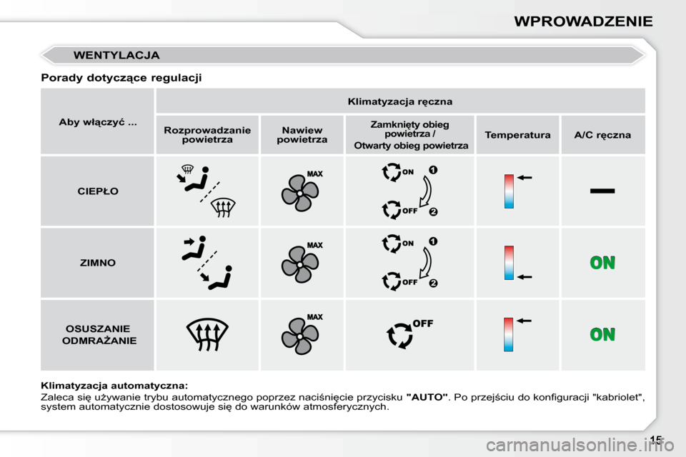 Peugeot 308 CC 2009  Instrukcja Obsługi (in Polish) WPROWADZENIE
� �W�E�N�T�Y�L�A�C�J�A� 
� � �P�o�r�a�d�y� �d�o�t�y�c�z"�c�e� �r�e�g�u�l�a�c�j�i�  
  
�K�l�i�m�a�t�y�z�a�c�j�a� �a�u�t�o�m�a�t�y�c�z�n�a�:�     
�Z�a�l�e�c�a� �s�i
� �uG�y�w�a�n�i�e� 