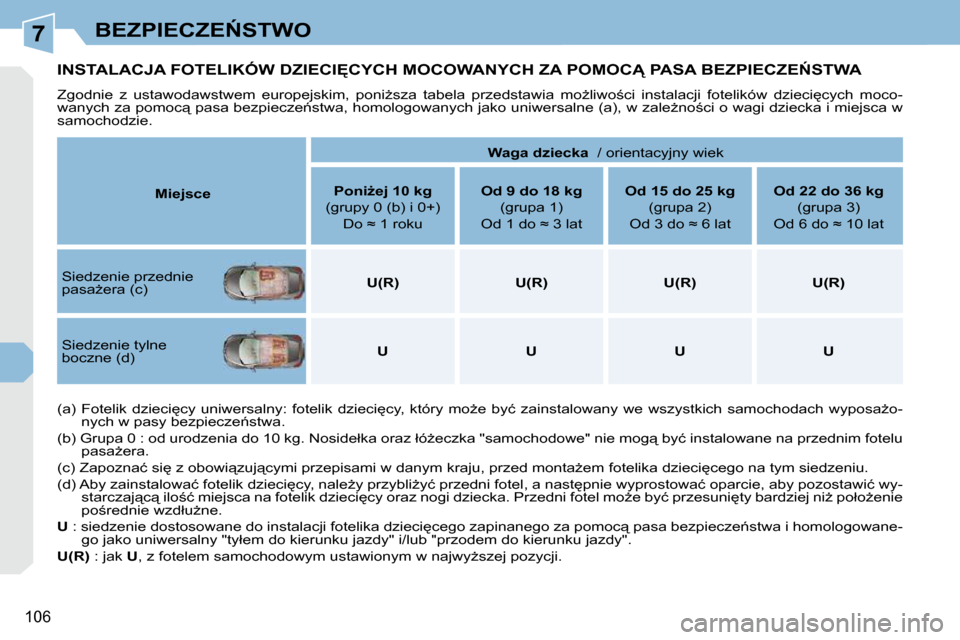 Peugeot 308 CC 2009  Instrukcja Obsługi (in Polish) 7
106
�B�E�Z�P�I�E�C�Z�E0�S�T�W�O
� � � � � � � � � �I�N�S�T�A�L�A�C�J�A� �F�O�T�E�L�I�K�Ó�W� �D�Z�I�E�C�I&�C�Y�C�H� �M�O�C�O�W�A�N�Y�C�H� �Z�A� �P�O�M�O�C� �P�A�S�A� �B�E�Z�P�I�E�C�Z�E0�S�T�W�A