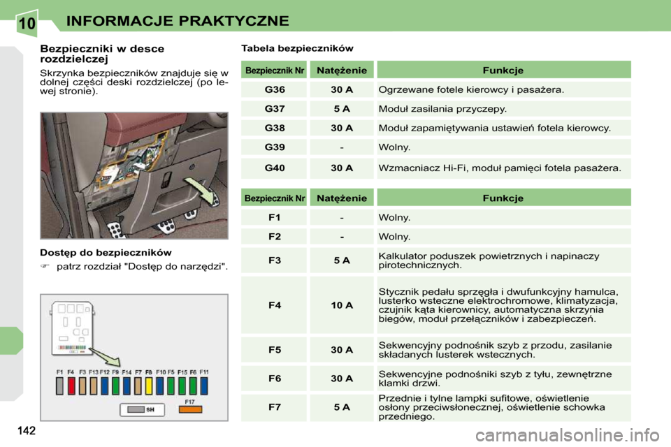 Peugeot 308 CC 2009  Instrukcja Obsługi (in Polish) 10INFORMACJE PRAKTYCZNE
� � �B�e�z�p�i�e�c�z�n�i�k�i� �w� �d�e�s�c�e�  
�r�o�z�d�z�i�e�l�c�z�e�j�  
� �S�k�r�z�y�n�k�a� �b�e�z�p�i�e�c�z�n�i�k�ó�w� �z�n�a�j�d�u�j�e� �s�i
� �w�  
�d�o�l�n�e�j�  �c�z